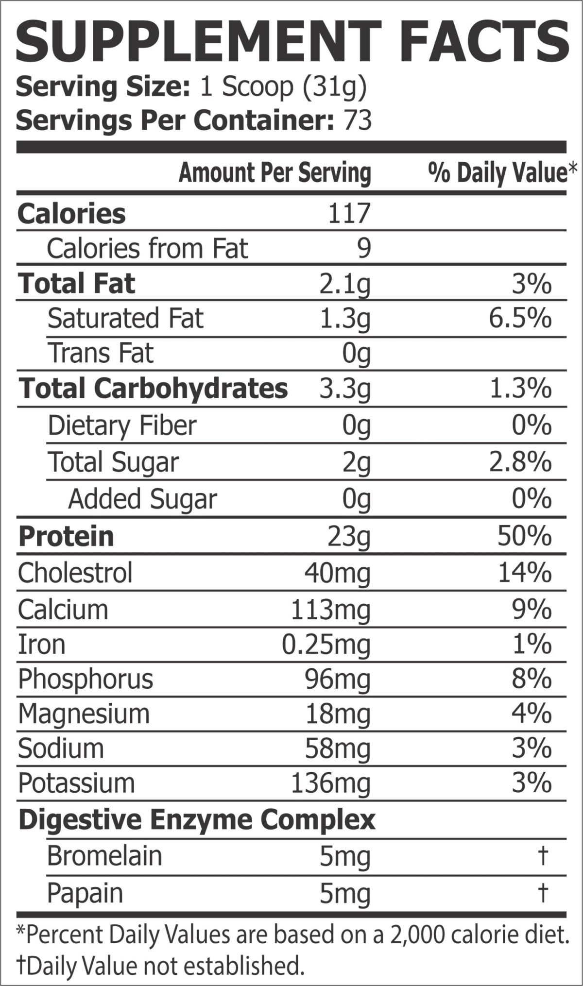 whey supp facts scaled 1
